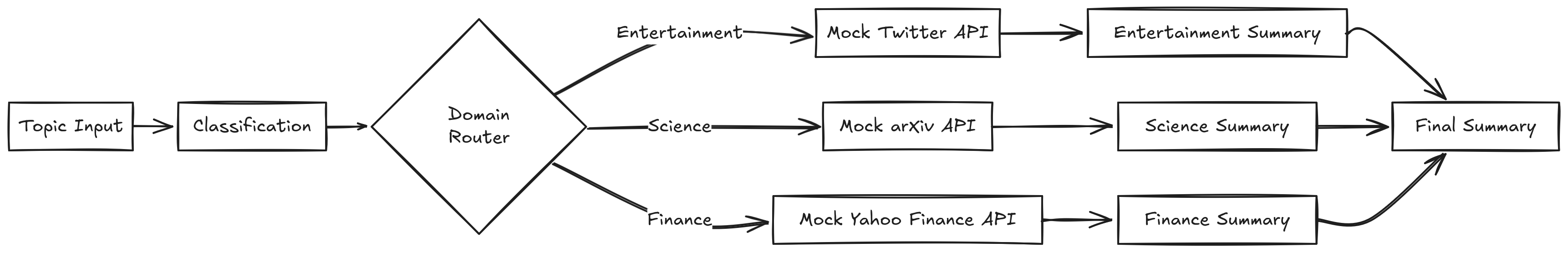 Why Elixir/OTP doesn't need an Agent framework: Part 1