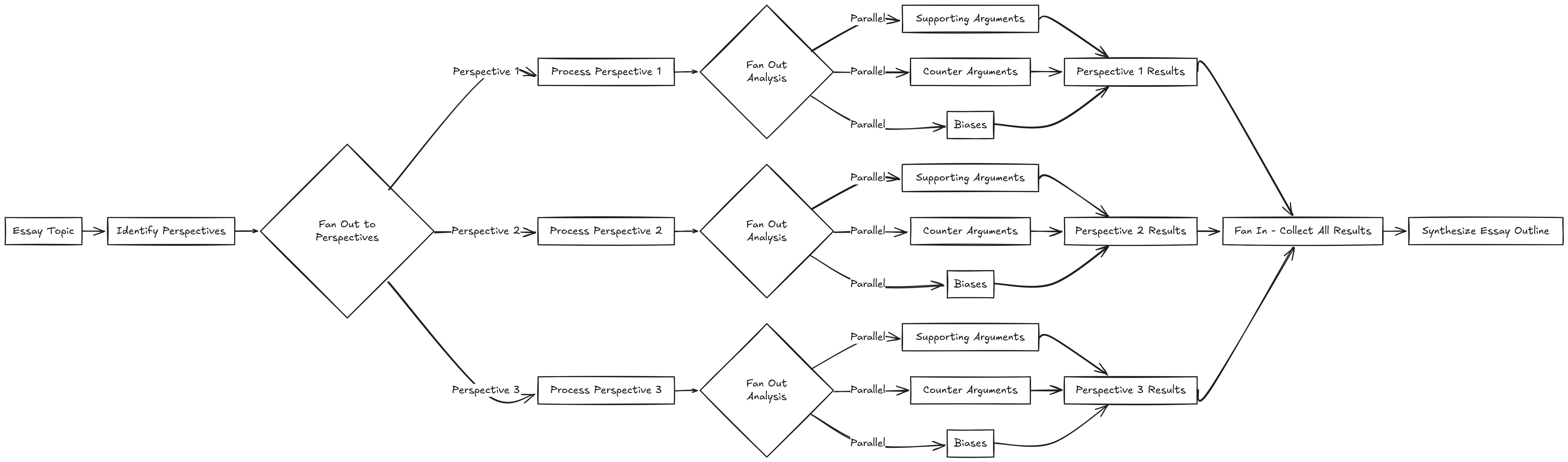 Why Elixir/OTP doesn't need an Agent framework: Part 2